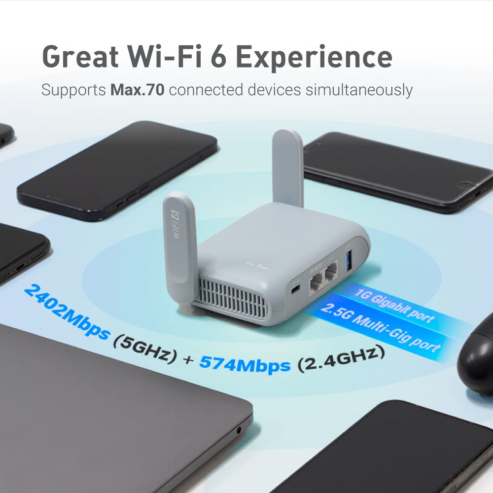 Portable Travel Router Pocket WiFi 6 Wireless 25G Router VPN WiFi Router for Travel Public Internet Mobile RV Cruise Plane Business Use