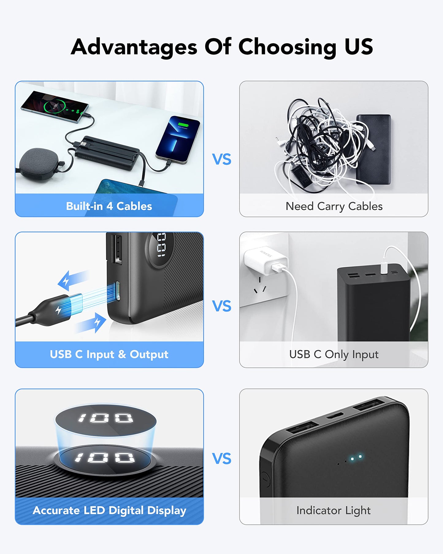 10000mAh Power Bank with Built-in Cables โ Portable Charger with 5 Outputs, 2 Inputs, LED Display, USB-C, Compatible with iPhone 16/15/14, Samsung S21/S20