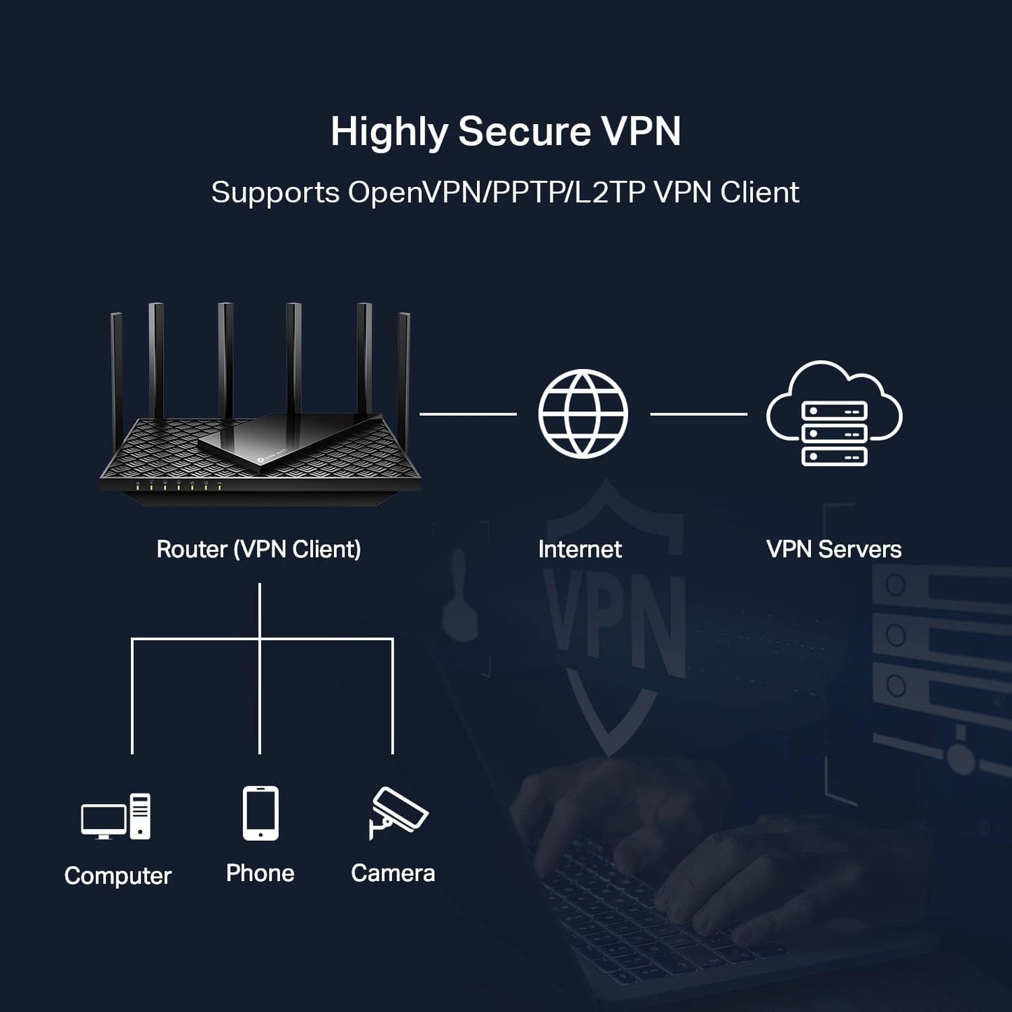 TP-Link Archer AXE75 Tri-Band WiFi 6E Router – AX5400 Gigabit Wireless Internet for Gaming, VPN, OneMesh, WPA3 Security
