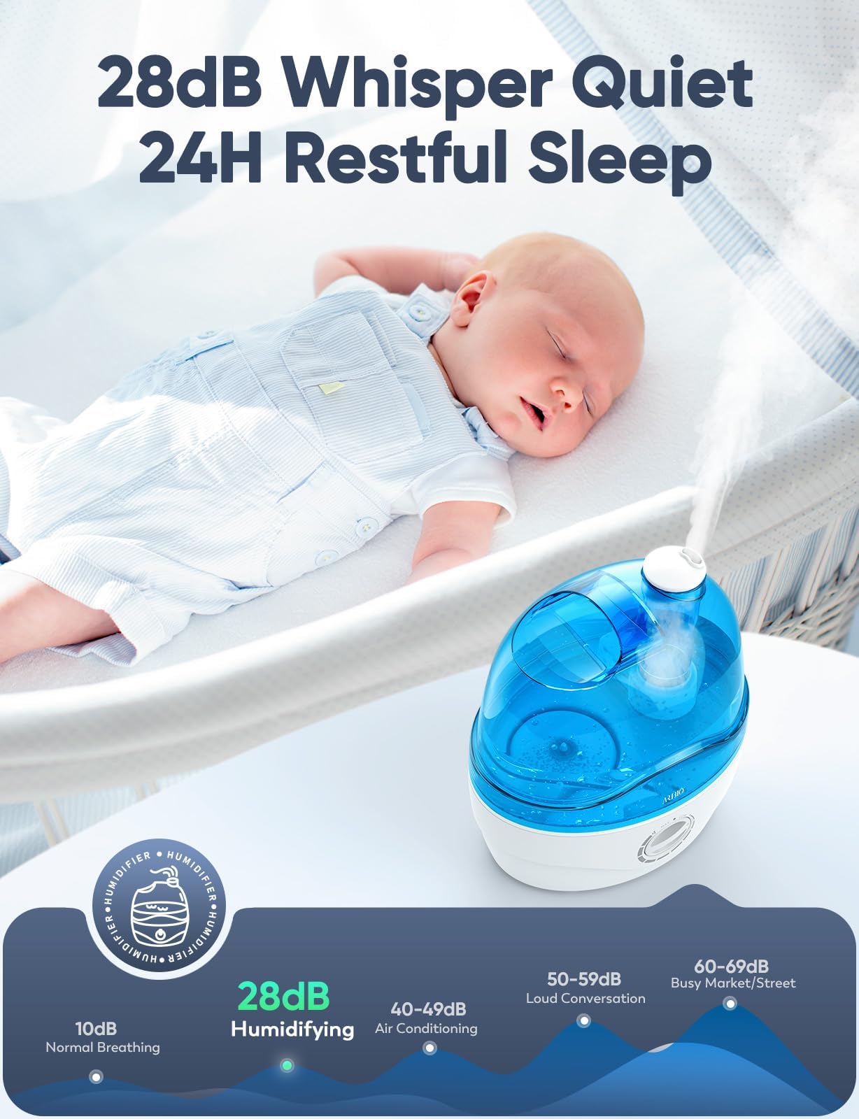 2.2L Humidifier for Bedroom and Baby Room with 28dB Quiet Operation, Air Cool Mist, 360° Rotation Nozzle, BPA-Free, Wide Mouth, Easy to Clean for Home, Office, and Baby